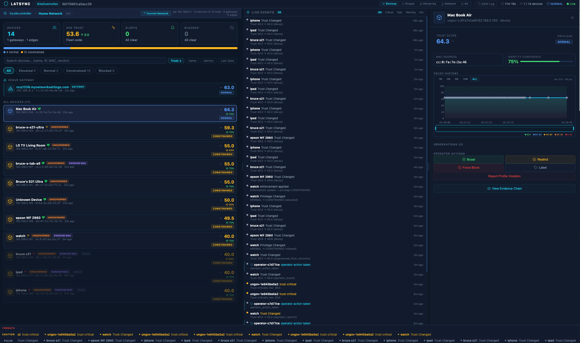 LatSync Governance Console — live network